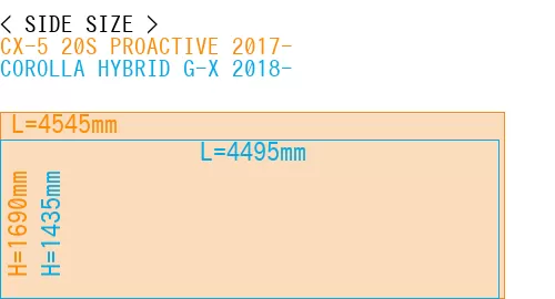 #CX-5 20S PROACTIVE 2017- + COROLLA HYBRID G-X 2018-